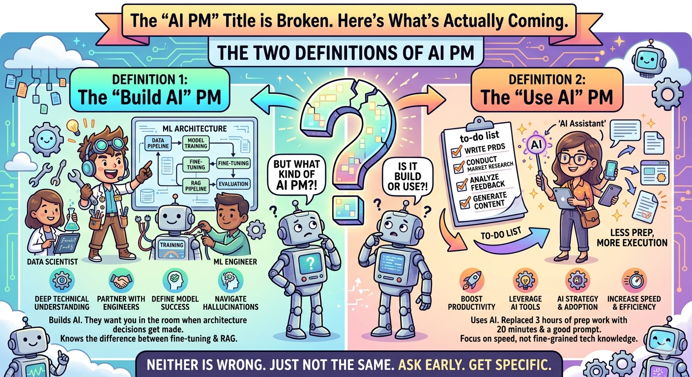The "AI PM" Title is Broken. Here's What's Actually Coming.